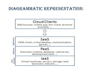 Diagrammatic Representation:
 
