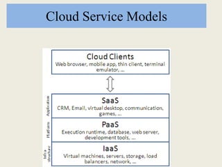 Cloud Service Models
 