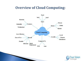 Cloud Computing - True Vision Technologies | PPTX