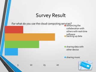 Survey Result
For what do you use the cloud computing services?

enhancing the
collaberation with
others with real-time
software
backing up data

sharing data with
other device
sharing music
0

5

10

15

20

 