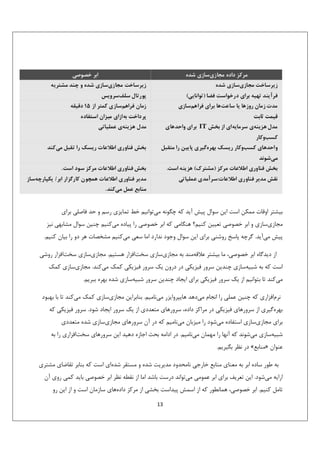 ‫ﺑﻴﺸﺘﺮ اوﻗﺎت ﻣﻤﻜﻦ اﺳﺖ اﻳﻦ ﺳﻮال ﭘﻴﺶ آﻳﺪ ﻛﻪ ﭼﮕﻮﻧﻪ ﻣﻲﺗﻮاﻧﻴﻢ ﺧﻂ ﺗﻤﺎﻳﺰي رﺳﻢ و ﺣﺪ ﻓﺎﺻﻠﻲ ﺑﺮاي‬
‫ﻣﺠﺎزيﺳﺎزي و اﺑﺮ ﺧﺼﻮﺻﻲ ﺗﻌﻴﻴﻦ ﻛﻨﻴﻢ؟ ﻫﻨﮕﺎﻣﻲ ﻛﻪ اﺑﺮ ﺧﺼﻮﺻﻲ را ﭘﻴﺎده ﻣﻲﻛﻨﻴﻢ ﭼﻨﻴﻦ ﺳﻮال ﻣﺸﺎﺑﻬﻲ ﻧﻴﺰ‬
‫ﭘﻴﺶ ﻣﻲآﻳﺪ. ﮔﺮﭼﻪ ﭘﺎﺳﺦ روﺷﻨﻲ ﺑﺮاي اﻳﻦ ﺳﻮال وﺟﻮد ﻧﺪارد اﻣﺎ ﺳﻌﻲ ﻣﻲﻛﻨﻴﻢ ﻣﺸﺨﺼﺎت ﻫﺮ دو را ﺑﻴﺎن ﻛﻨﻴﻢ.‬
‫از دﻳﺪﮔﺎه اﺑﺮ ﺧﺼﻮﺻﻲ، ﻣﺎ ﺑﻴﺸﺘﺮ ﻋﻼﻗﻪﻣﻨﺪ ﺑﻪ ﻣﺠﺎزيﺳﺎزي ﺳﺨﺖاﻓﺰار ﻫﺴﺘﻴﻢ. ﻣﺠﺎزيﺳﺎزي ﺳﺨﺖاﻓﺰار روﺷﻲ‬
‫اﺳﺖ ﻛﻪ ﺑﻪ ﺷﺒﻴﻪﺳﺎزي ﭼﻨﺪﻳﻦ ﺳﺮور ﻓﻴﺰﻳﻜﻲ در درون ﻳﻚ ﺳﺮور ﻓﻴﺰﻳﻜﻲ ﻛﻤﻚ ﻣﻲﻛﻨﺪ. ﻣﺠﺎزيﺳﺎزي ﻛﻤﻚ‬
‫ﻣﻲﻛﻨﺪ ﺗﺎ ﺑﺘﻮاﻧﻴﻢ از ﻳﻚ ﺳﺮور ﻓﻴﺰﻳﻜﻲ ﺑﺮاي اﻳﺠﺎد ﭼﻨﺪﻳﻦ ﺳﺮور ﺷﺒﻴﻪﺳﺎزي ﺷﺪه ﺑﻬﺮه ﺑﺒﺮﻳﻢ.‬
‫ﻧﺮماﻓﺰاري ﻛﻪ ﭼﻨﻴﻦ ﻋﻤﻠﻲ را اﻧﺠﺎم ﻣﻲدﻫﺪ ﻫﺎﻳﭙﺮواﻳﺰر ﻣﻲﻧﺎﻣﻴﻢ. ﺑﻨﺎﺑﺮاﻳﻦ ﻣﺠﺎزيﺳﺎزي ﻛﻤﻚ ﻣﻲﻛﻨﺪ ﺗﺎ ﺑﺎ ﺑﻬﺒﻮد‬
‫ﺑﻬﺮهﮔﻴﺮي از ﺳﺮورﻫﺎي ﻓﻴﺰﻳﻜﻲ در ﻣﺮاﻛﺰ داده، ﺳﺮورﻫﺎي ﻣﺘﻌﺪدي از ﻳﻚ ﺳﺮور اﻳﺠﺎد ﺷﻮد. ﺳﺮور ﻓﻴﺰﻳﻜﻲ ﻛﻪ‬
‫ﺑﺮاي ﻣﺠﺎزيﺳﺎزي اﺳﺘﻔﺎده ﻣﻲﺷﻮد را ﻣﻴﺰﺑﺎن ﻣﻲﻧﺎﻣﻴﻢ ﻛﻪ در آن ﺳﺮورﻫﺎي ﻣﺠﺎزيﺳﺎزي ﺷﺪه ﻣﺘﻌﺪدي‬
‫ﺷﺒﻴﻪﺳﺎزي ﻣﻲﺷﻮﻧﺪ ﻛﻪ آﻧﻬﺎ را ﻣﻬﻤﺎن ﻣﻲﻧﺎﻣﻴﻢ. در اداﻣﻪ ﺑﺤﺚ اﺟﺎزه دﻫﻴﺪ اﻳﻦ ﺳﺮورﻫﺎي ﺳﺨﺖاﻓﺰاري را ﺑﻪ‬
‫ﻋﻨﻮان »ﻣﻨﺎﺑﻊ« در ﻧﻈﺮ ﺑﮕﻴﺮﻳﻢ.‬
‫ﺑﻪ ﻃﻮر ﺳﺎده اﺑﺮ ﺑﻪ ﻣﻌﻨﺎي ﻣﻨﺎﺑﻊ ﺧﺎرﺟﻲ ﻧﺎﻣﺤﺪود ﻣﺪﻳﺮﻳﺖ ﺷﺪه و ﻣﺴﺘﻘﺮ ﺷﺪهاي اﺳﺖ ﻛﻪ ﺑﻨﺎﺑﺮ ﺗﻘﺎﺿﺎي ﻣﺸﺘﺮي‬
‫اراﻳﻪ ﻣﻲﺷﻮد. اﻳﻦ ﺗﻌﺮﻳﻒ ﺑﺮاي اﺑﺮ ﻋﻤﻮﻣﻲ ﻣﻲﺗﻮاﻧﺪ درﺳﺖ ﺑﺎﺷﺪ اﻣﺎ از ﻧﻘﻄﻪ ﻧﻈﺮ اﺑﺮ ﺧﺼﻮﺻﻲ ﺑﺎﻳﺪ ﻛﻤﻲ روي آن‬
‫ﺗﺎﻣﻞ ﻛﻨﻴﻢ. اﺑﺮ ﺧﺼﻮﺻﻲ، ﻫﻤﺎﻧﻄﻮر ﻛﻪ از اﺳﻤﺶ ﭘﻴﺪاﺳﺖ ﺑﺨﺸﻲ از ﻣﺮﻛﺰ دادهﻫﺎي ﺳﺎزﻣﺎن اﺳﺖ و از اﻳﻦ رو‬
‫31‬

 