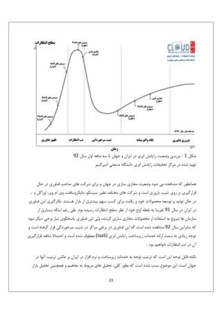 ‫ﺷﻜﻞ 1 - ﺑﺮرﺳﻲ وﺿﻌﻴﺖ راﻳﺎﻧﺶ اﺑﺮي در اﻳﺮان و ﺟﻬﺎن ﺗﺎ ﺳﻪ ﻣﺎﻫﻪ اول ﺳﺎل 29‬
‫ﺗﻬﻴﻪ ﺷﺪه در ﻣﺮﻛﺰ ﺗﺤﻘﻴﻘﺎت راﻳﺎﻧﺶ اﺑﺮي داﻧﺸﮕﺎه ﺻﻨﻌﺘﻲ اﻣﻴﺮﻛﺒﻴﺮ‬

‫ﻫﻤﺎﻧﻄﻮر ﻛﻪ ﻣﺸﺎﻫﺪه ﻣﻲ ﺷﻮد وﺿﻌﻴﺖ ﻣﺠﺎزي ﺳﺎزي در ﺟﻬﺎن و ﺑﺮاي ﺷﺮﻛﺖ ﻫﺎي ﺻﺎﺣﺐ ﻓﻨﺎوري در ﺣﺎل‬
‫ﻗﺮارﮔﻴﺮي ﺑﺮ روي ﺷﻴﺐ ﺑﺎروري اﺳﺖ و ﺷﺮﻛﺖ ﻫﺎي ﻣﺨﺘﻠﻒ ﻧﻈﻴﺮ ﺳﻴﺴﻜﻮ، ﻣﺎﻳﻜﺮوﺳﺎﻓﺖ، وي ام وﻳﺮ، اوراﻛﻞ و ...‬
‫در ﺣﺎل ﺗﻮﻟﻴﺪ و ﺗﻮﺳﻌﻪ ﻣﺤﺼﻮﻻت ﺧﻮد و رﻗﺎﺑﺖ ﺑﺮاي ﻛﺴﺐ ﺳﻬﻢ ﺑﻴﺸﺘﺮي از ﺑﺎزار ﻫﺴﺘﻨﺪ. ﺑﻜﺎرﮔﻴﺮي اﻳﻦ ﻓﻨﺎوري‬
‫در اﻳﺮان در ﺳﺎل 19 ﺗﻘﺮﻳﺒﺎ ﺑﻪ ﻧﻘﻄﻪ اوج ﺧﻮد از ﻧﻈﺮ ﺳﻄﺢ اﻧﺘﻈﺎرات رﺳﻴﺪه ﺑﻮد. ﻋﻠﻲ رﻏﻢ اﻳﻨﻜﻪ ﺑﺴﻴﺎري از‬
‫ﺳﺎزﻣﺎن ﻫﺎ ﺷﺮوع ﺑﻪ اﺳﺘﻔﺎده از ﻣﺤﺼﻮﻻت ﻣﺠﺎزي ﺳﺎزي ﻛﺮدﻧﺪ، وﻟﻲ اﻳﻦ ﻓﻨﺎوري ﭘﺎﺳﺨﮕﻮي ﻧﻴﺎز ﺑﺮﺧﻲ دﻳﮕﺮ ﻧﺒﻮد‬
‫ﻛﻪ ﺑﻨﺎﺑﺮاﻳﻦ ﺳﺎل 29 ﻣﺸﺎﻫﺪه ﺷﺪه اﺳﺖ ﻛﻪ اﻳﻦ ﻓﻨﺎوري در ﺑﺮﺧﻲ ﻣﺮاﻛﺰ در ﺷﻴﺐ ﺳﺮﺧﻮردﮔﻲ ﻗﺮار ﮔﺮﻓﺘﻪ اﺳﺖ و‬
‫ﺗﻮﺟﻪ زﻳﺎدي ﺑﻪ ﺳﻤﺖ اراﺋﻪ ﺧﺪﻣﺎت زﻳﺮﺳﺎﺧﺖ راﻳﺎﻧﺶ اﺑﺮي )‪ (IaaS‬ﻣﻌﻄﻮف ﺷﺪه اﺳﺖ و اﺣﺘﻤﺎﻻ ﺷﺎﻫﺪ ﻗﺮارﮔﻴﺮي‬
‫آن در ﺗﺐ اﻧﺘﻈﺎرات ﺧﻮاﻫﻴﻢ ﺑﻮد .‬
‫ﻧﻜﺘﻪ ﻗﺎﺑﻞ ﺗﻮﺟﻪ اﻳﻦ اﺳﺖ ﻛﻪ ﺗﺮﺗﻴﺐ ﺗﻮﺟﻪ ﺑﻪ ﺧﺪﻣﺎت زﻳﺮﺳﺎﺧﺖ و ﻧﺮم اﻓﺰار در اﻳﺮان ﺑﺮ ﻋﻜﺲ ﺗﺮﺗﻴﺐ آﻧﻬﺎ در‬
‫ﺟﻬﺎن اﺳﺖ. اﻳﻦ ﻣﻮﺿﻮع ﺳﺒﺐ ﺷﺪه اﺳﺖ ﻛﻪ ﺑﻄﻮر ﻛﻠﻲ، ﺗﺤﻠﻴﻞ ﻫﺎي ﻣﺮﺑﻮط ﺑﻪ ﻣﻔﺎﻫﻴﻢ و ﻫﻤﭽﻨﻴﻦ ﺗﺤﻠﻴﻞ ﺑﺎزار‬
‫32‬

 