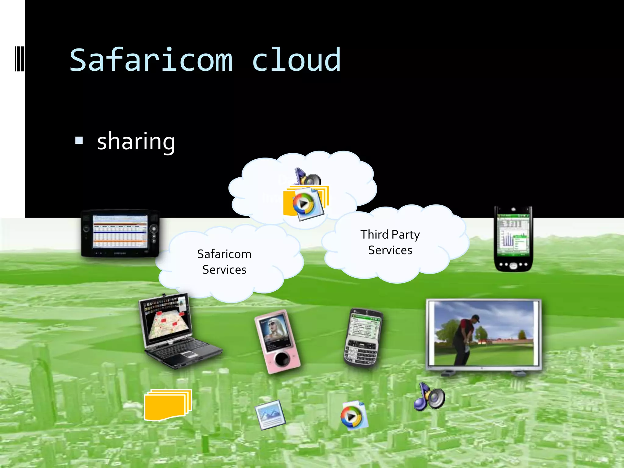 Safaricom cloud
 sharing
Data +
Intelligence

Safaricom
Services

Third Party
Services

 
