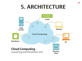 Cloud computing basic and architecture | PPTX