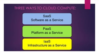 THREE WAYS TO CLOUD COMPUTE:

 