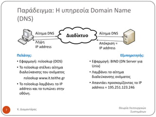 Παράδειγμα: Η υπθρεςία Domain Name
(DNS)
Αίτθμα DNS
Λιψθ
IP address
Πελάτησ:
• Εφαρμογι: nslookup (DOS)
• Το nslookup ςτζλνει αίτθμα
διαλεφκανςθσ του ονόματοσ
nslookup www.it.teithe.gr
• Το nslookup λαμβάνει το IP
address και το τυπϊνει ςτθν
οκόνθ.

7

Κ. Διαμαντάρασ

Διαδίκτυο

Αίτθμα DNS
Απόκριςθ =
IP address
Εξυπηρετητήσ:
• Εφαρμογι: BIND (DN Server για
Unix)

• Λαμβάνει το αίτθμα
διαλεφκανςθσ ονόματοσ
• Απαντάει προςκομίηοντασ το IP
address = 195.251.123.246

Θεωρία Λειτουργικϊν
Συςτθμάτων

 