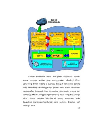 Gambar Framework diatas merupakan bagaimana korelasi
antara

beberapa

entitas

yang

menggunakan

teknologi

Cloud

Computing. Dalam bidang e-business, terdapat komponen penting
yang mendukung terselenggaranya proses bisnis suatu perusahaan
menggunakan teknologi cloud computing yaitu people, process, dan
technology. Melalui penggabungan teknologi cloud computing sebagai
solusi disaster recovery planning di bidang e-business, maka
didapatkan keuntungan-keuntungan yang nantinya dirasakan oleh
beberapa pihak.
26

 
