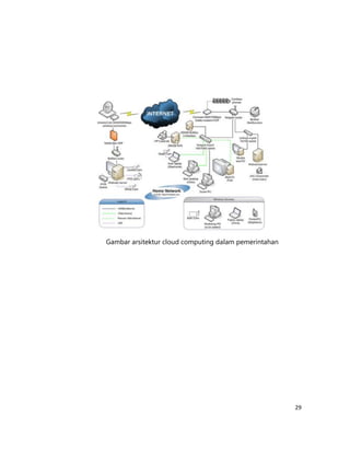 Gambar arsitektur cloud computing dalam pemerintahan

29

 