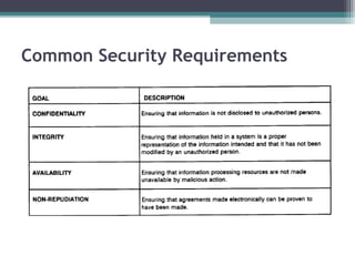 Common Security Requirements

 