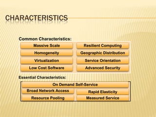 CHARACTERISTICS
Common Characteristics:
Massive Scale

Resilient Computing

Homogeneity

Geographic Distribution

Virtualization

Service Orientation

Low Cost Software

Advanced Security

Essential Characteristics:
On Demand Self-Service

Broad Network Access

Rapid Elasticity

Resource Pooling

Measured Service

 