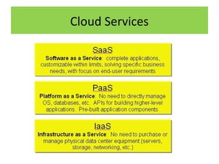 Cloud Services

 