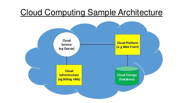 Understand Cloud Computing And Services Ppt