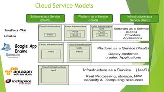 17
Cloud Service Models
Software as a Service
(SaaS)
Platform as a Service
(PaaS)
Infrastructure as a
Service (IaaS)
Google App
Engine
SalesForce CRM
LotusLive
Adopted from: Effectively and Securely Using the Cloud Computing Paradigm by peter Mell, Tim Grance
 