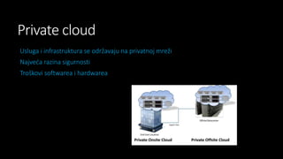 Private cloud
Usluga i infrastruktura se održavaju na privatnoj mreži
Najveća razina sigurnosti
Troškovi softwarea i hardwarea

 