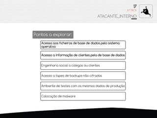 ATTACK
17
ATACANTE_INTERNO
Pontos a explorar:
Acesso aos ficheiros de base de dados pelo sistema
operativo
Acesso a Informação de clientes pela de base de dados
Engenharia social a colegas ou clientes
Acesso a tapes de backups não cifradas
Ambiente de testes com os mesmos dados de produção
Colocação de malware
 