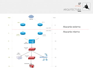 rede ISP
rede Alvo
corporate LAN
router
2.2.2.2
Hops
10
11
12
8
9
Hops
8
9
10
6
7
router
1.1.1.1
1.1.1.1 2.2.2.2
load
balancer
firewall
l1
ISP 2ISP 1
app
servers
databases
Internet
11 13
firewall
l2
07
ARQUITECTURA
Atacante externo
Atacante interno
ATTACK
 