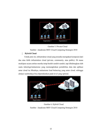 12
Gambar 5. Private Cloud
Sumber : Janakiram MSV Cloud Computing Strategist 2010
 Hybrid Cloud
Untuk jenis ini, infrastruktur cloud yang tersedia merupakan komposisi dari
dua atau lebih infrastruktur cloud (private, community, atau public). Di mana
meskipun secara entitas mereka tetap berdiri sendiri-sendiri, tapi dihubungkan oleh
suatu teknologi/mekanisme yang memungkinkan portabilitas data dan aplikasi
antar cloud itu Misalnya, mekanisme load balancing yang antar cloud, sehingga
alokasi sumberdaya bisa dipertahankan pada level yang optimal.
Gambar 6. Hybrid Cloud
Sumber : Janakiram MSV Cloud Computing Strategist 2010
 