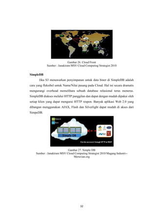 32
Gambar 26. Cloud Front
Sumber : Janakiram MSV Cloud Computing Strategist 2010
SimpleDB
Jika S3 menawarkan penyimpanan untuk data biner di SimpleDB adalah
cara yang fleksibel untuk Nama/Nilai pasang pada Cloud. Hal ini secara dramatis
mengurangi overhead memelihara sebuah database relasional terus menerus.
SimpleDB diakses melalui HTTP panggilan dan dapat dengan mudah dipakai oleh
setiap klien yang dapat mengurai HTTP respon. Banyak aplikasi Web 2.0 yang
dibangun menggunakan AJAX, Flash dan Silverlight dapat mudah di akses dari
SimpeDB.
Gambar 27. Simple DB
Sumber : Janakiram MSV Cloud Computing Strategist 2010 Magang Industri--
Meruvian.org
 