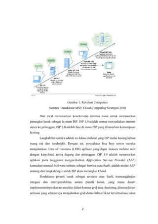 2
Gambar 1. Revolusi Computasi
Sumber : Janakiram MSV Cloud Computing Strategist 2010
Dari awal menawarkan konektivitas internet dasar untuk menawarkan
perangkat lunak sebagai layanan ISP. ISP 1,0 adalah semua menyediakan internet
akses ke pelanggan, ISP 2,0 adalah fase di mana ISP yang ditawarkan kemampuan
hosting
Langkah berikutnya adalah co-lokasi melalui yang ISP mulai leasing keluar
ruang rak dan bandwidth. Dengan ini, perusahaan bisa host server mereka
menjalankan, Line of Business (LOB) aplikasi yang dapat diakses melalui web
dengan karycloud, mitra dagang dan pelanggan. ISP 3.0 adalah menawarkan
aplikasi pada langganan mengakibatkan Application Service Provider (ASP)
kemudian muncul Software terbaru sebagai Service atau SaaS, adalah model ASP
matang dan langkah logis untuk ISP akan merangkul Cloud.
Pendekatan piranti lunak sebagai services atau SaaS, memungkinkan
integasi dan interoperabilitas antara piranti lunak, yang mana dalam
implementasinya akan terancukan dalam konsep grid atau clustering, dimana dalam
utilisasi yang sebenarnya menjalankan grid diatas infrastruktur tervirtualisasi akan
 
