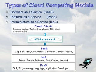  Software as a Service (SaaS)
 Platform as a Service (PaaS)
 Infrastructure as a Service (IaaS)
Cloud Clients
Desktop, Laptop, Tablet, Smartphone, Thin client,
Mobile Device
SaaS
App Soft, Mail, Documents, Calendar, Games, Picasa,
IaaS
Server, Server Software, Data Centre, Network
PaaS
O.S, Programming Language, Application Developer
 