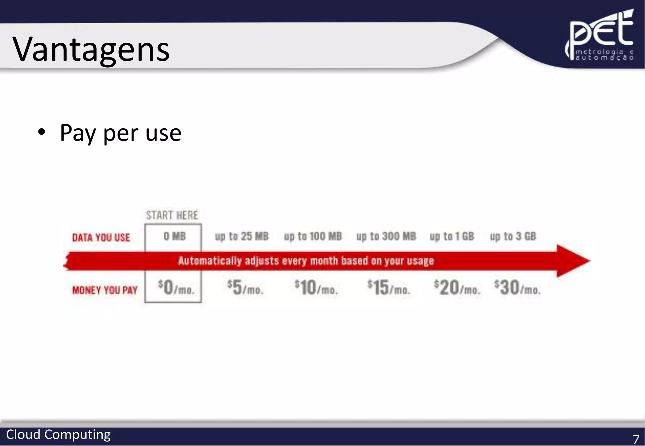 Cloud Computing 7
• Pay per use
Vantagens
 