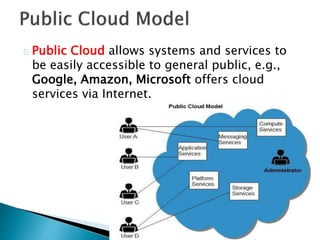 Public Cloud allows systems and services to
be easily accessible to general public, e.g.,
Google, Amazon, Microsoft offers cloud
services via Internet.
 