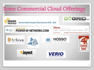 Some Commercial Cloud Offerings
12
 