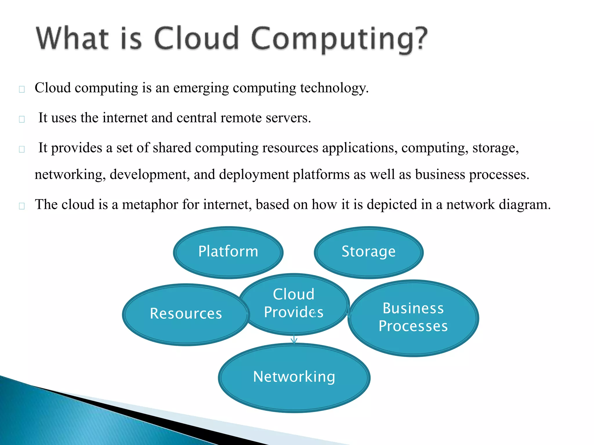 Cloud computing is an emerging computing technology. 
It uses the internet and central remote servers. 
It provides a set of shared computing resources applications, computing, storage, 
networking, development, and deployment platforms as well as business processes. 
The cloud is a metaphor for internet, based on how it is depicted in a network diagram. 
Platform Storage 
Cloud 
Resources Provides 
Business 
Processes 
Networking 
 