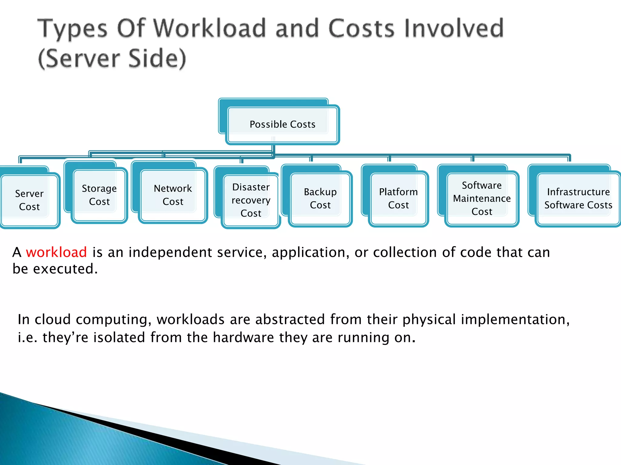 Possible Costs 
Server 
Cost 
Storage 
Cost 
Network 
Cost 
Disaster 
recovery 
Cost 
Backup 
Cost 
Platform 
Cost 
Software 
Maintenance 
Cost 
Infrastructure 
Software Costs 
A workload is an independent service, application, or collection of code that can 
be executed. 
In cloud computing, workloads are abstracted from their physical implementation, 
i.e. they’re isolated from the hardware they are running on. 
 