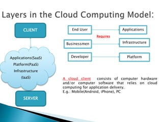 Introduction to Cloud computing | PPSX