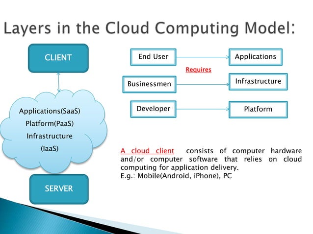 Introduction to Cloud computing | PPSX