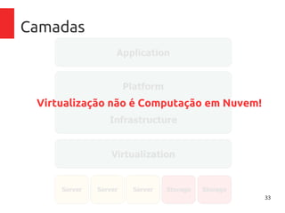 33
Camadas
Virtualização não é Computação em Nuvem!
 