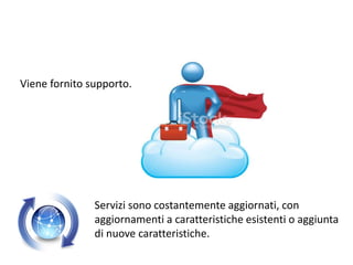 Viene fornito supporto. 
Servizi sono costantemente aggiornati, con 
aggiornamenti a caratteristiche esistenti o aggiunta 
di nuove caratteristiche. 
 