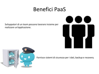 Benefici PaaS 
Sviluppatori di un team possono lavorare insieme per 
realizzare un’applicazione. 
Fornisce sistemi di sicurezza per i dati, backup e recovery. 
 