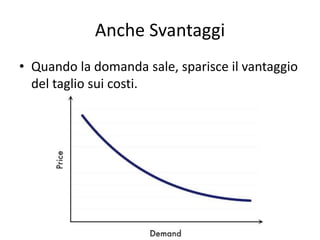 Anche Svantaggi 
• Quando la domanda sale, sparisce il vantaggio 
del taglio sui costi. 
 