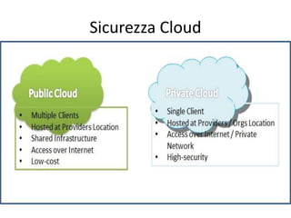 Sicurezza Cloud 
 