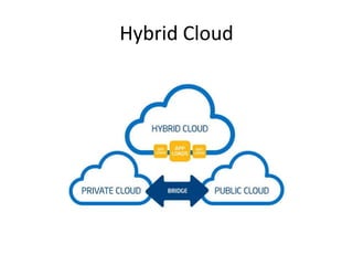 Hybrid Cloud 
 