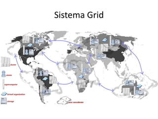 Sistema Grid 
 