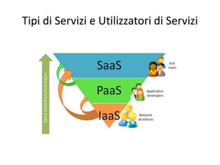 Tipi di Servizi e Utilizzatori di Servizi 
 