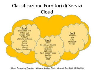 Classificazione Fornitori di Servizi 
Cloud 
 