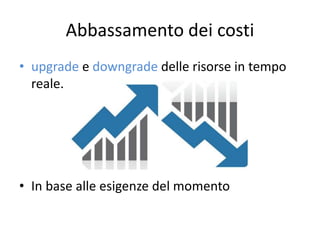 Abbassamento dei costi 
• upgrade e downgrade delle risorse in tempo 
reale. 
• In base alle esigenze del momento 
 