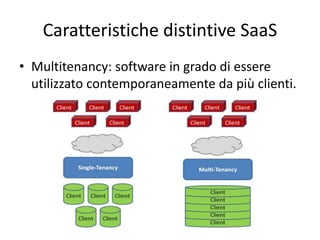 Caratteristiche distintive SaaS 
• Multitenancy: software in grado di essere 
utilizzato contemporaneamente da più clienti. 
 