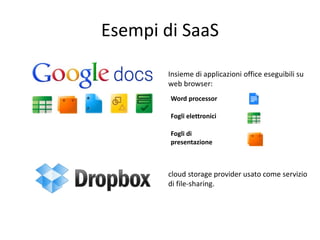 Esempi di SaaS 
Insieme di applicazioni office eseguibili su 
web browser: 
Word processor 
Fogli elettronici 
Fogli di 
presentazione 
cloud storage provider usato come servizio 
di file-sharing. 
 