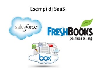 Esempi di SaaS 
 