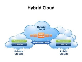 Hybrid Cloud 
 