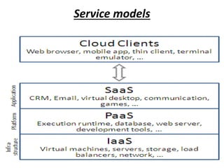 Service models 
 