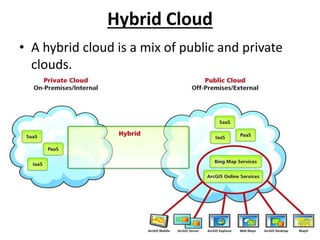 Hybrid Cloud 
• A hybrid cloud is a mix of public and private 
clouds. 
 