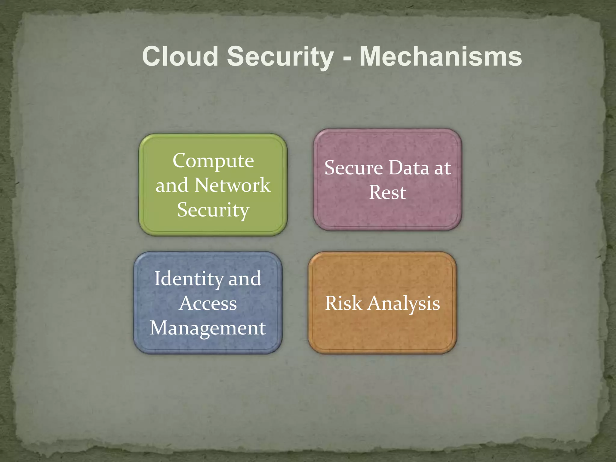 Cloud Security - Mechanisms 
Compute 
and Network 
Security 
Secure Data at 
Rest 
Identity and 
Access 
Management 
Risk Analysis 
 