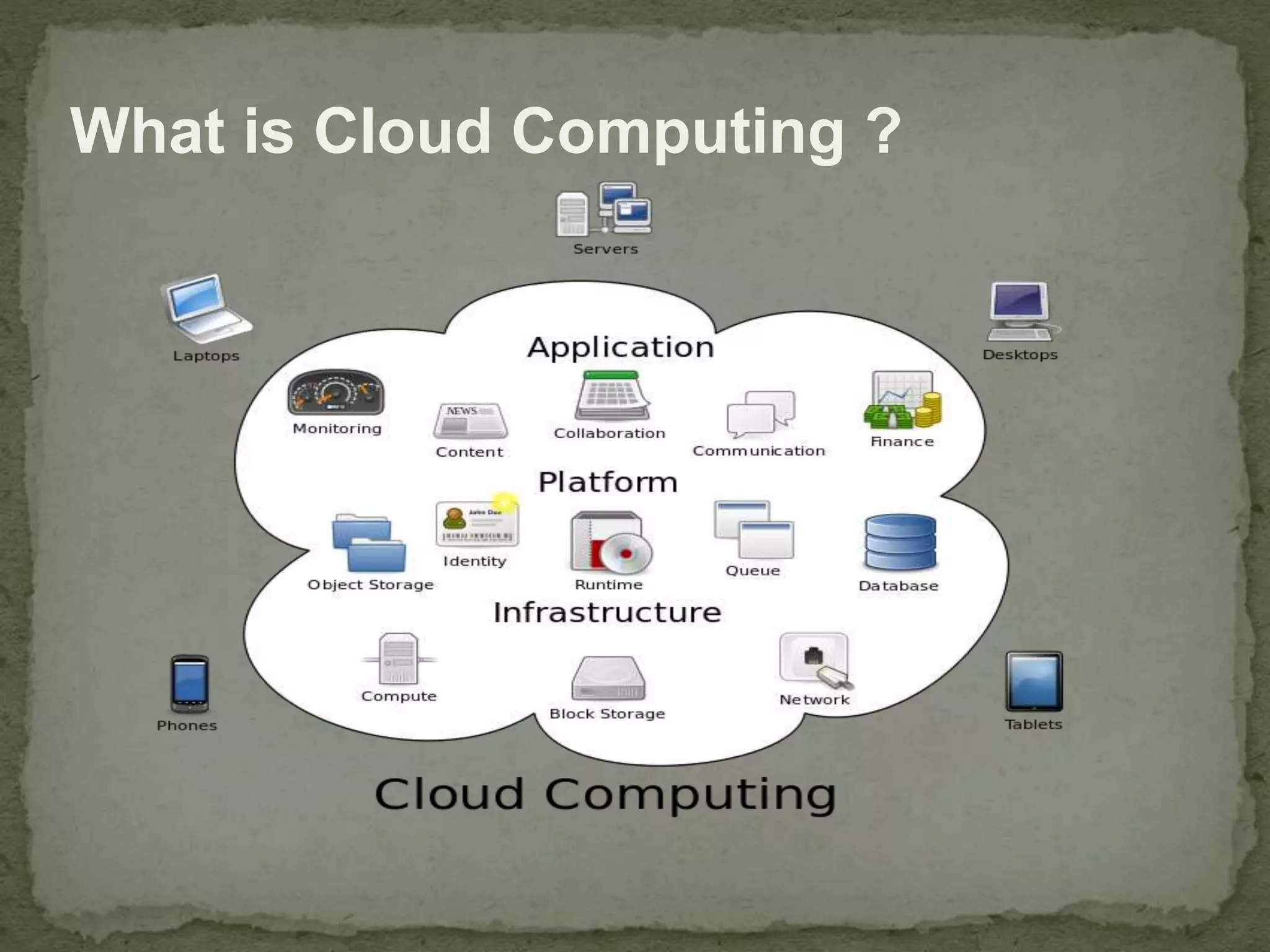 What is Cloud Computing ? 
 