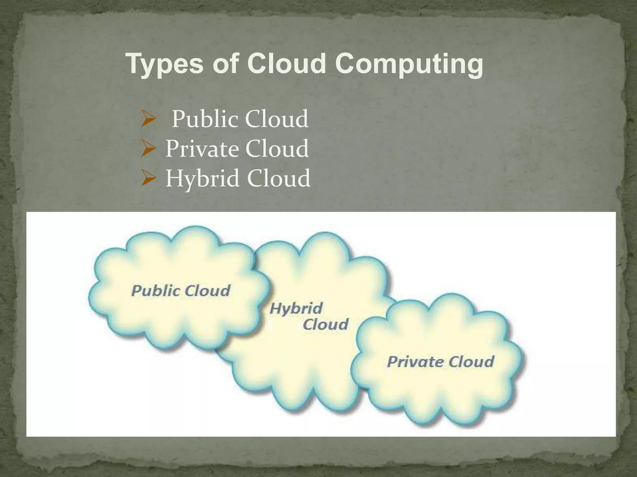 Types of Cloud Computing 
 Public Cloud 
 Private Cloud 
 Hybrid Cloud 
 